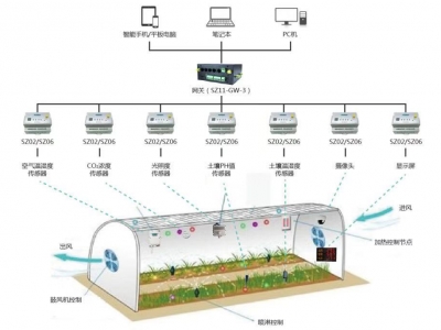 温室大棚自动化控制系统